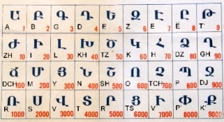 Alfabeto armeno